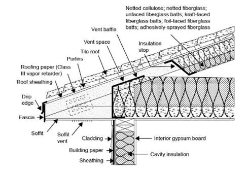 Figure 11 2: Details of Option B Assembly