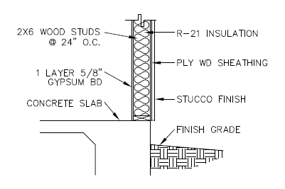 Figure 22 is a 1 Hour Fire-Rated R-21 Wood Framed Wall