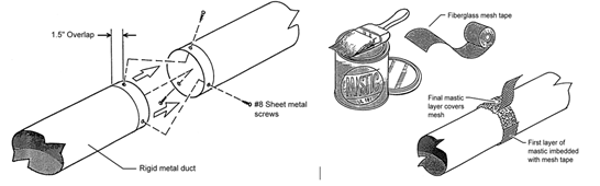 Figure 11 36: Sealing Metallic Ducts with Mastic and Mesh. Picture shows duct work assembly with the mastic material, fiber glass mesh tape and how to apply in the correct manner. 