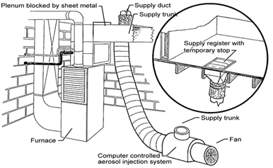 Figure 11 42: Computer-Controlled Aerosol Injection System