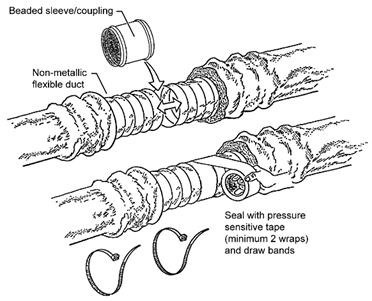 Description: 4hvac_bead-sleeve-on-flexduct_r1