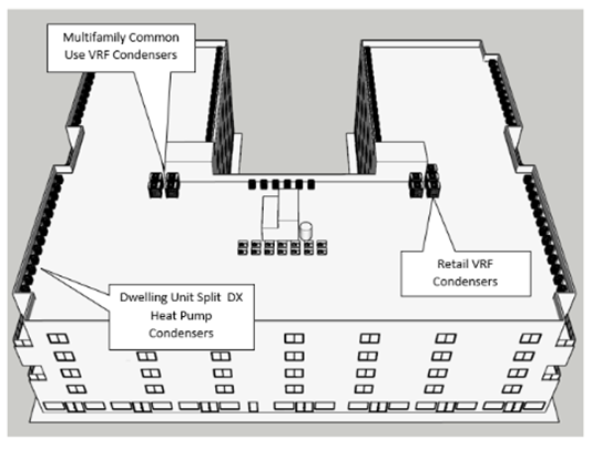 Figure 56: Mid-Rise Multifamily Case Study: Mechanical and Central DHW Roof Plan