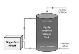 Single-Pass Schematic