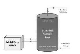 Multi-Pass Schematic