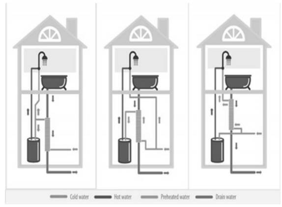 11.6 Water Heating Requirements