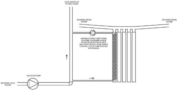 Figure 11 68: Central DWHR Plant Schematic