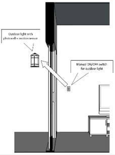 Dwelling Unit Balcony Light for Case Example 2: Sideview of the Balcony Light with On/Off Switch Controls 