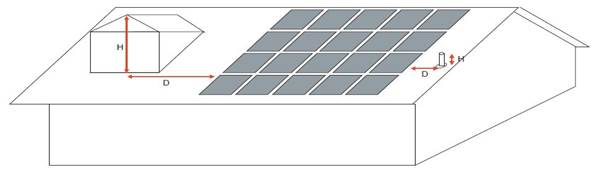 Figure JA11-1: The Minimal Shading Criterion Artistic Depiction of "H" and "D"