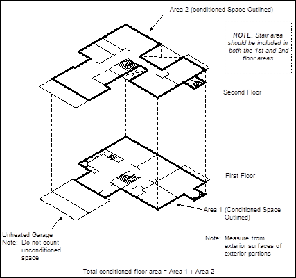 Picture showing an example of how CFA is calculated