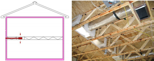 Figure showing an open web floor truss example