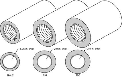 Image showing a R-4.2, R-6, and R-8 ducts