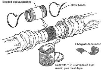 Figure showing connecting flex ducts using mastic and mesh