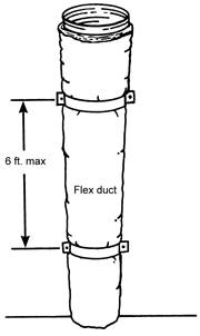 Figure showing minimum spacing for supporting vertical flex ducts