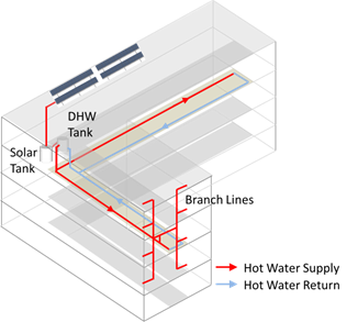 Image showing examples of dual loop recirculation system designs in buildings of complicated shapes