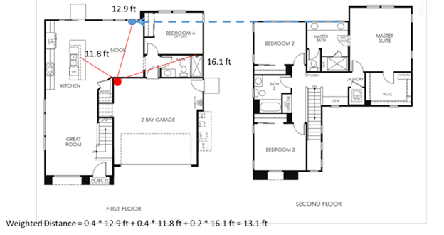 Image showing a weighted distance calculation of the 1,814 plan with a centrally located water heater