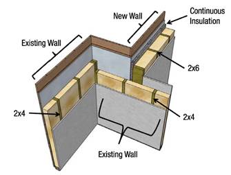 Figure of a wall extension